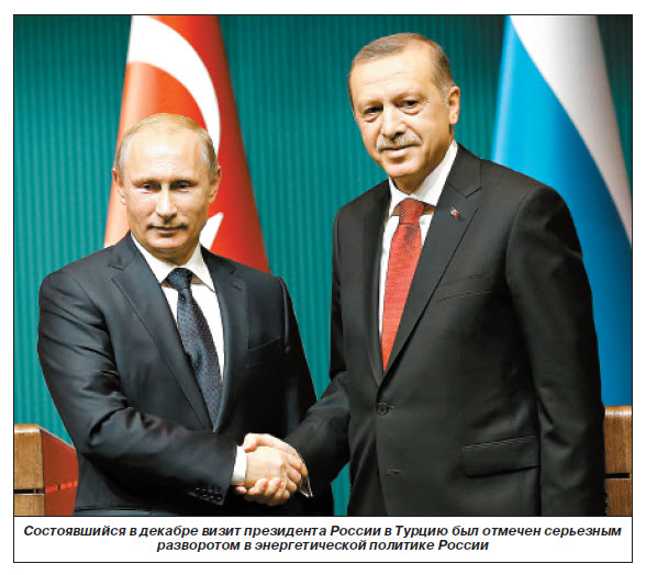 Российско-турецкий «энергетический разворот»:  Европа и США делают ответный ход
