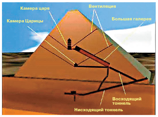 Тайная дверь в пирамиду Хеопса