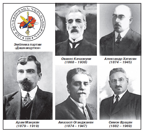 Первая Республика Армения (28.05.1918 – 02.12.1920)